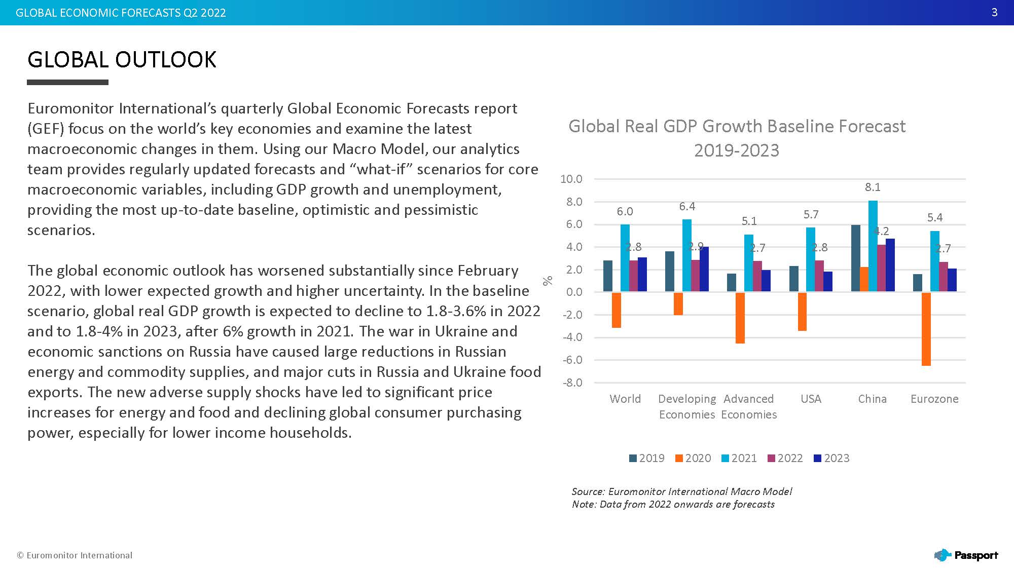 2022全球经济走势