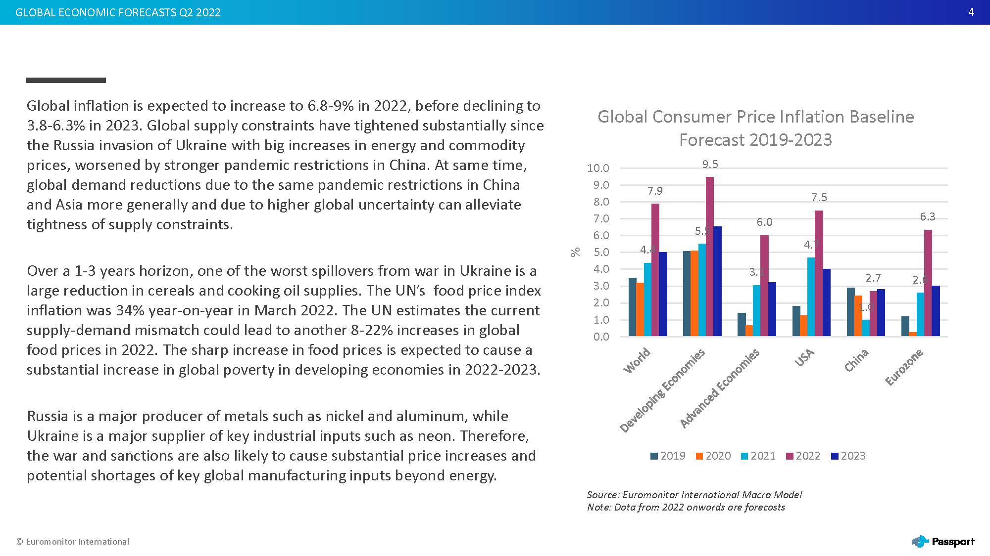 2022全球经济走势