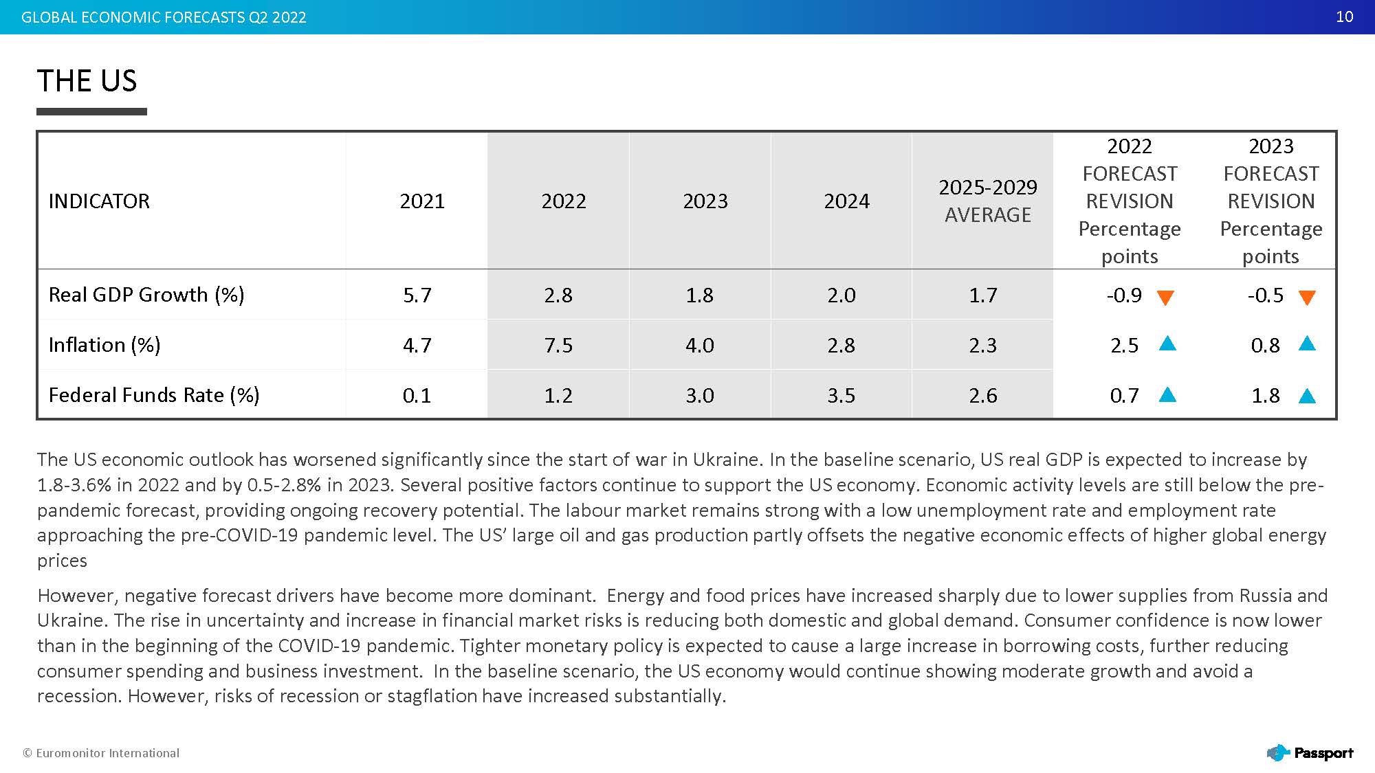 2022全球经济走势