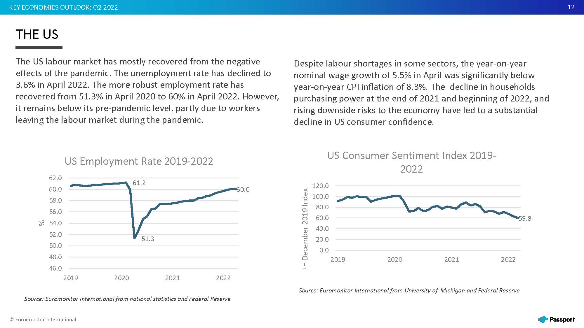 2022全球经济走势