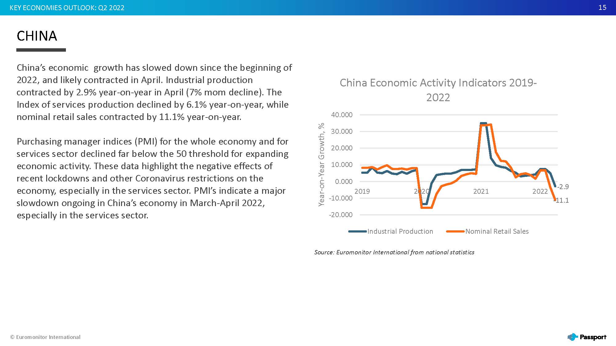 2022全球经济走势