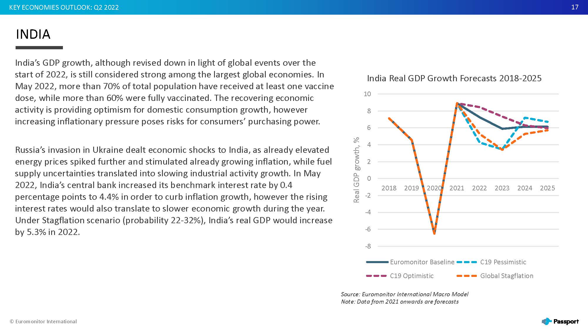 2022全球经济走势