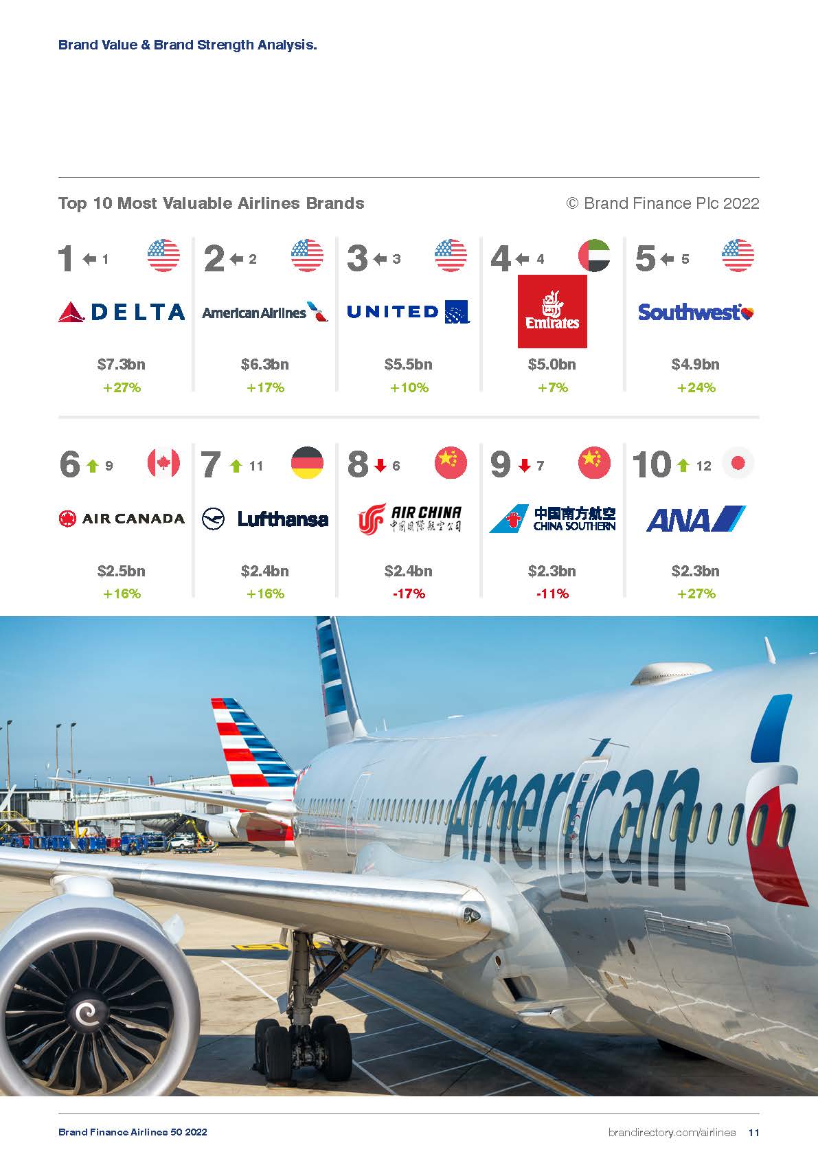 全球最有价值航空公司品牌50强