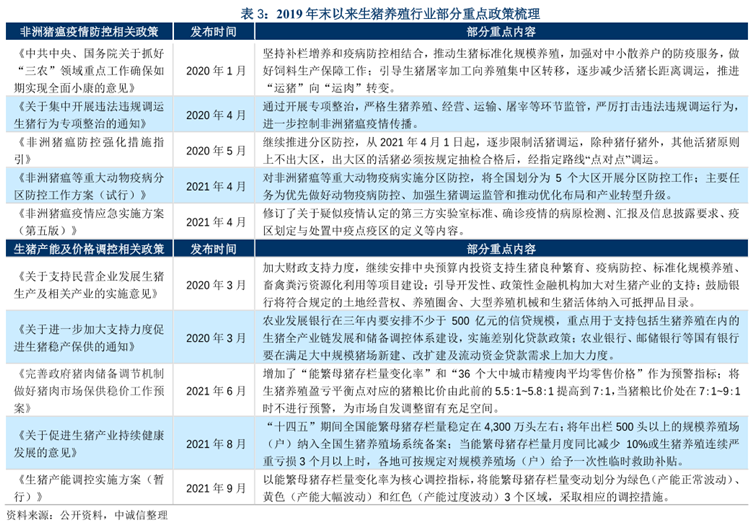2019年末以来生猪养殖行业部分重点政策梳理
