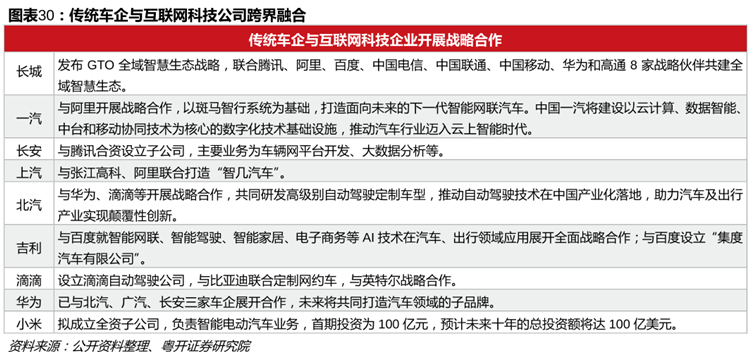 传统车企与互联网科技公司跨界融合