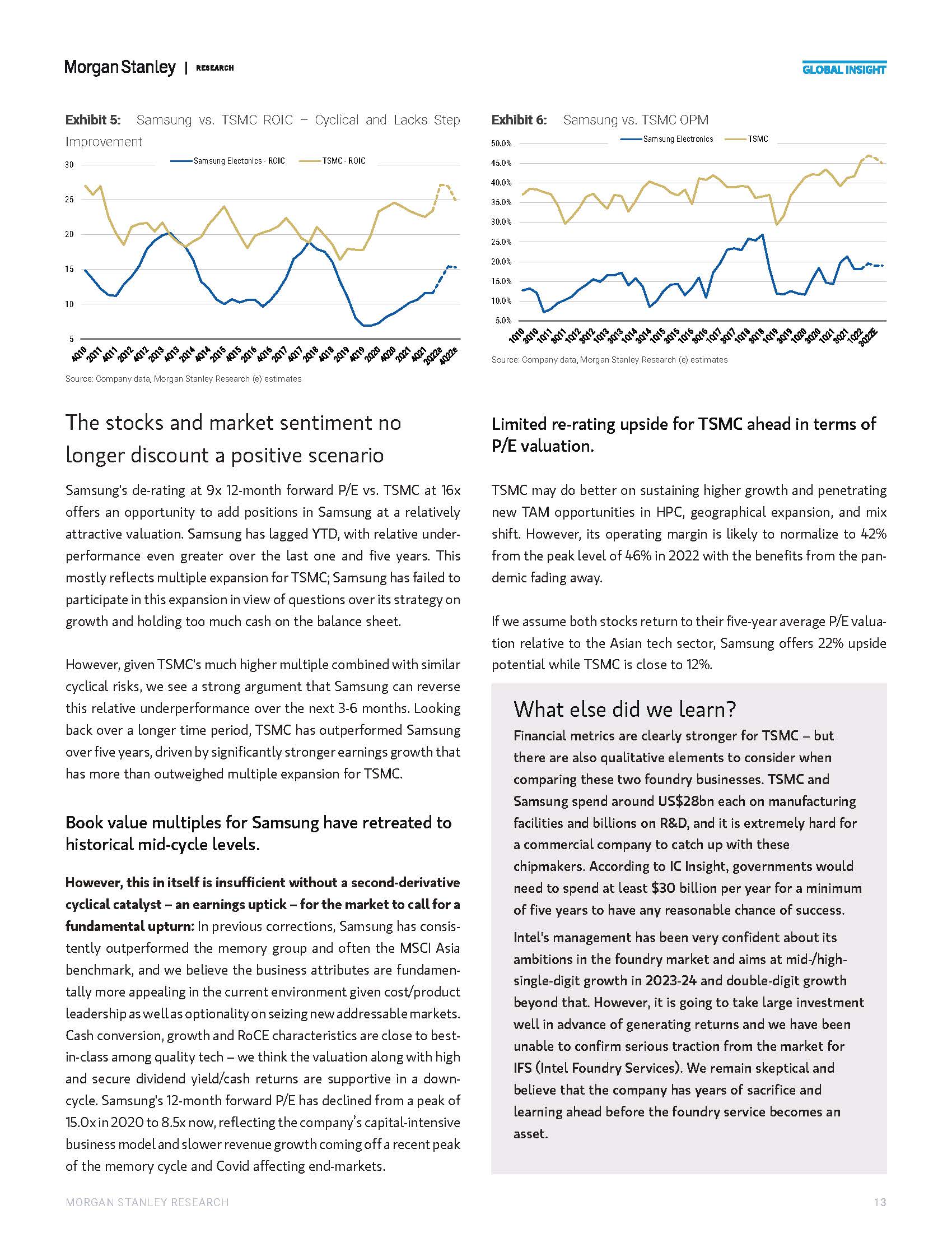 全球芯片行业报告