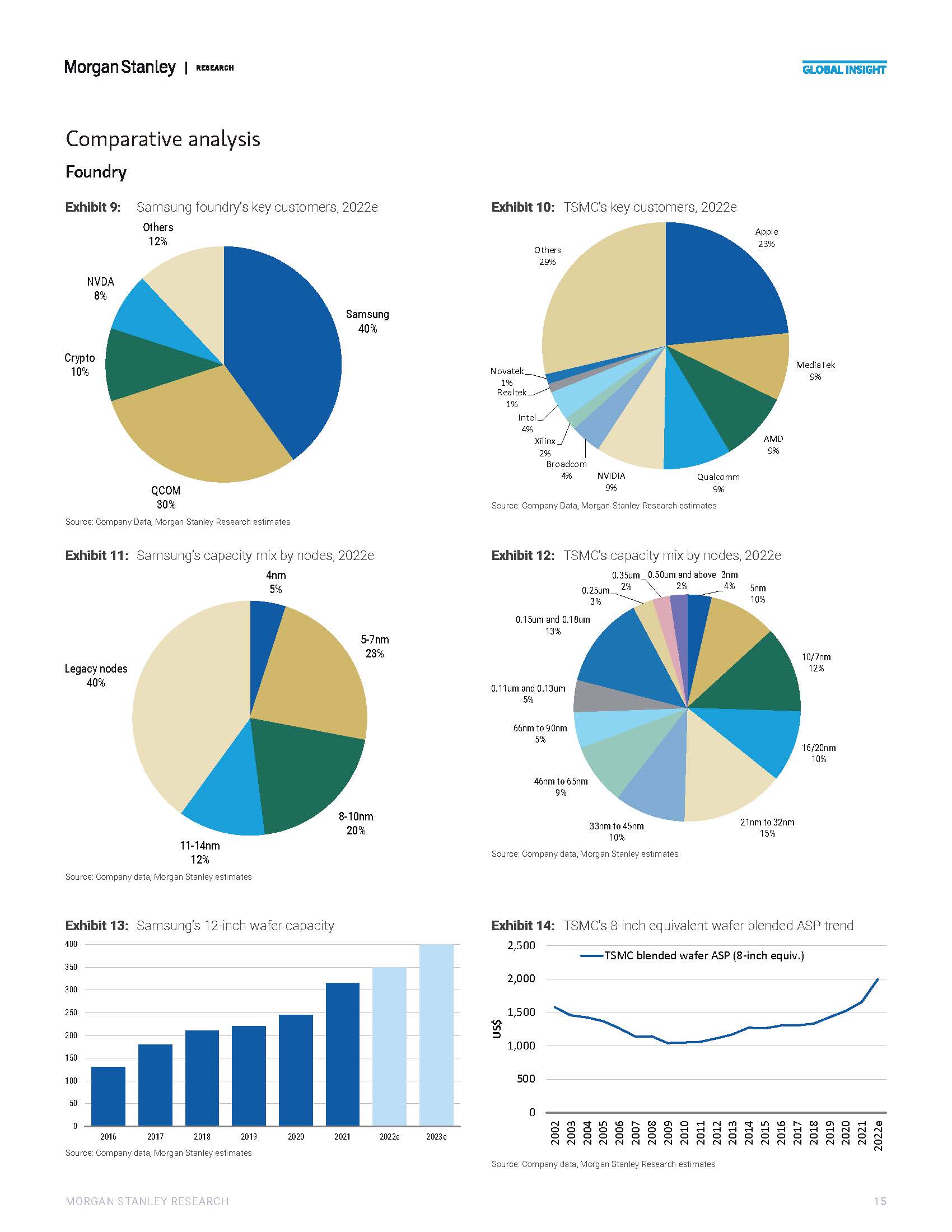 全球芯片行业报告