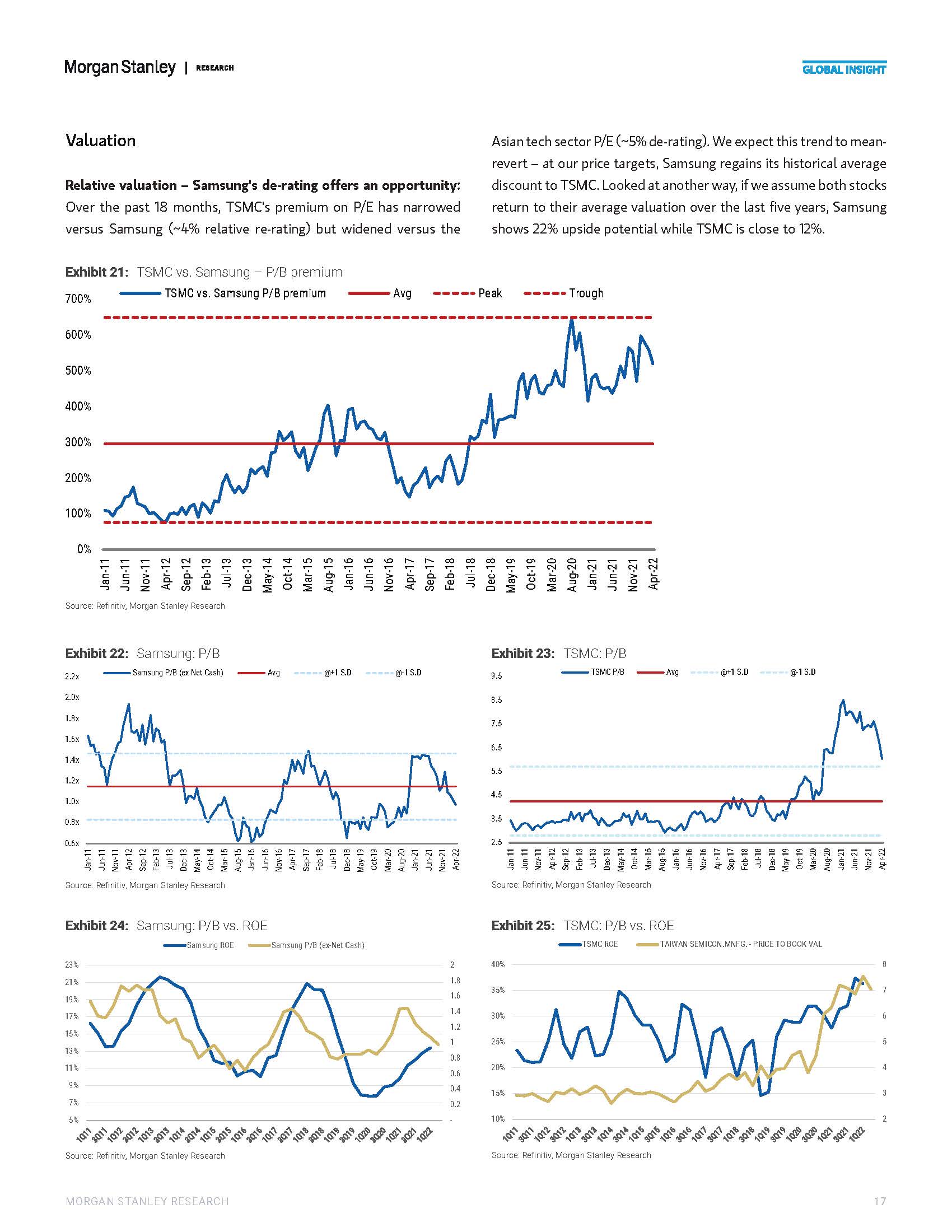 全球芯片行业报告