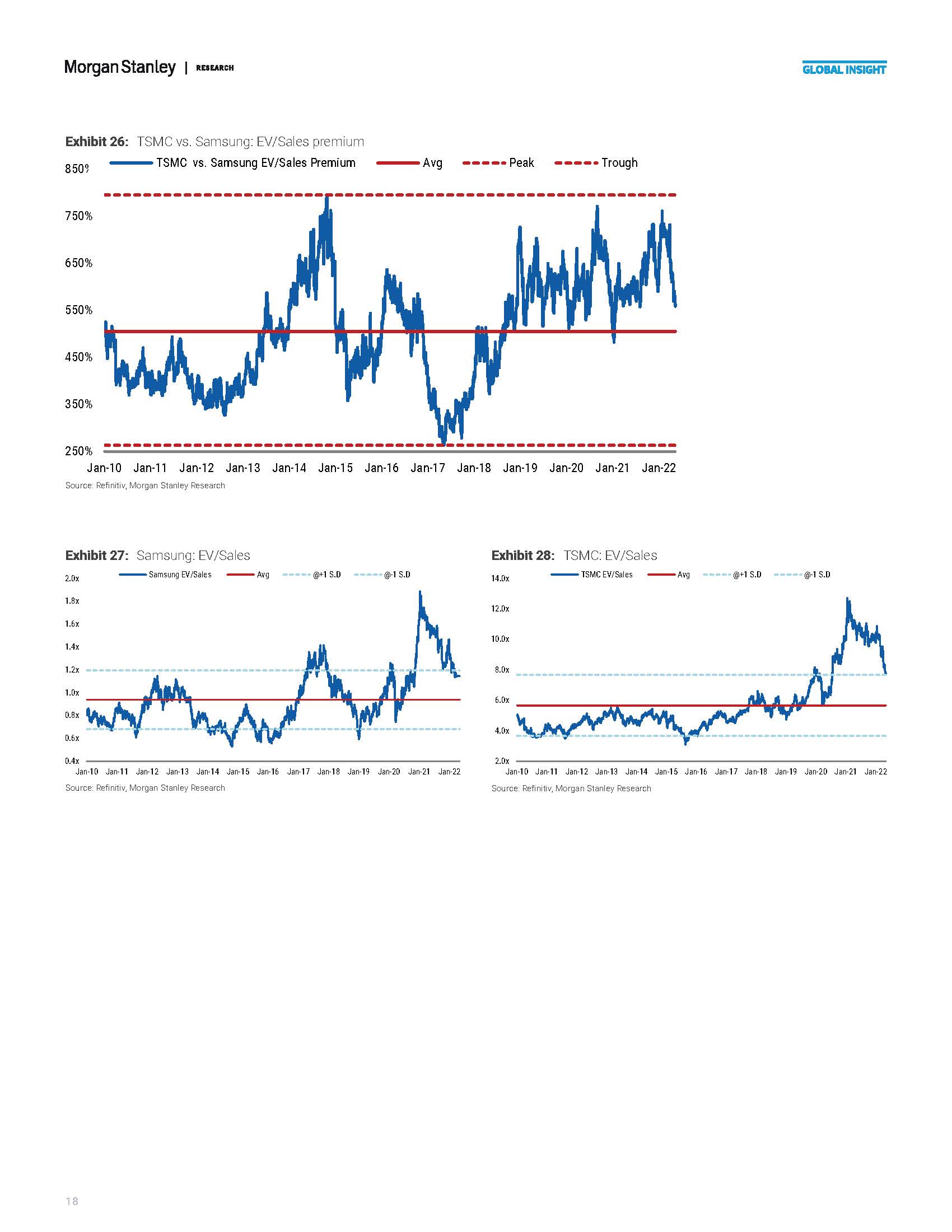 全球芯片行业报告