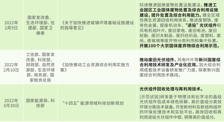 光伏组件回收国家有关政策梳理 光伏组件回收国家有关政策梳理