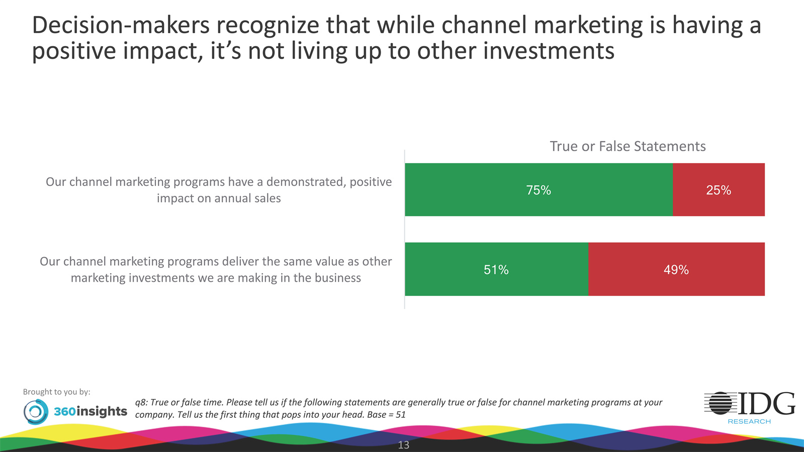营销渠道发展现状