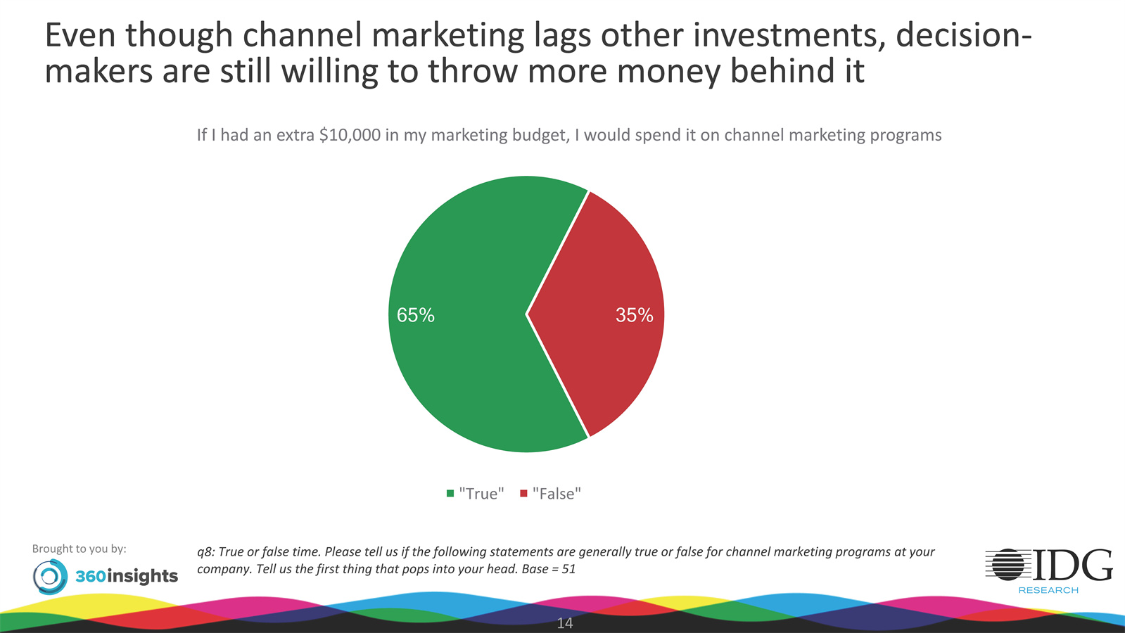 营销渠道发展现状