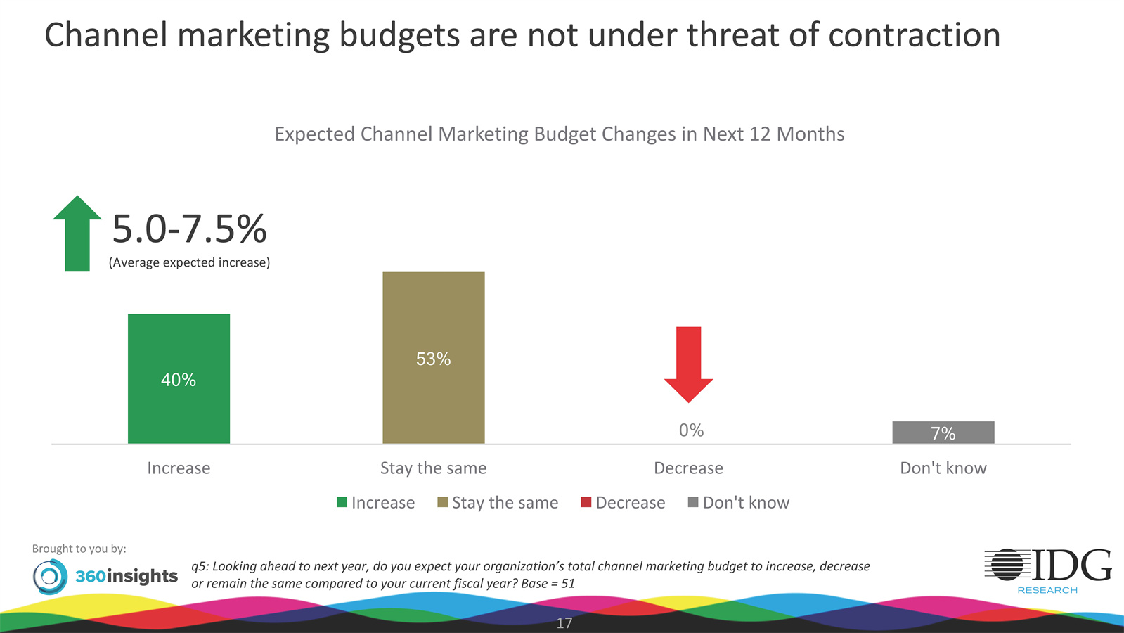 营销渠道发展现状