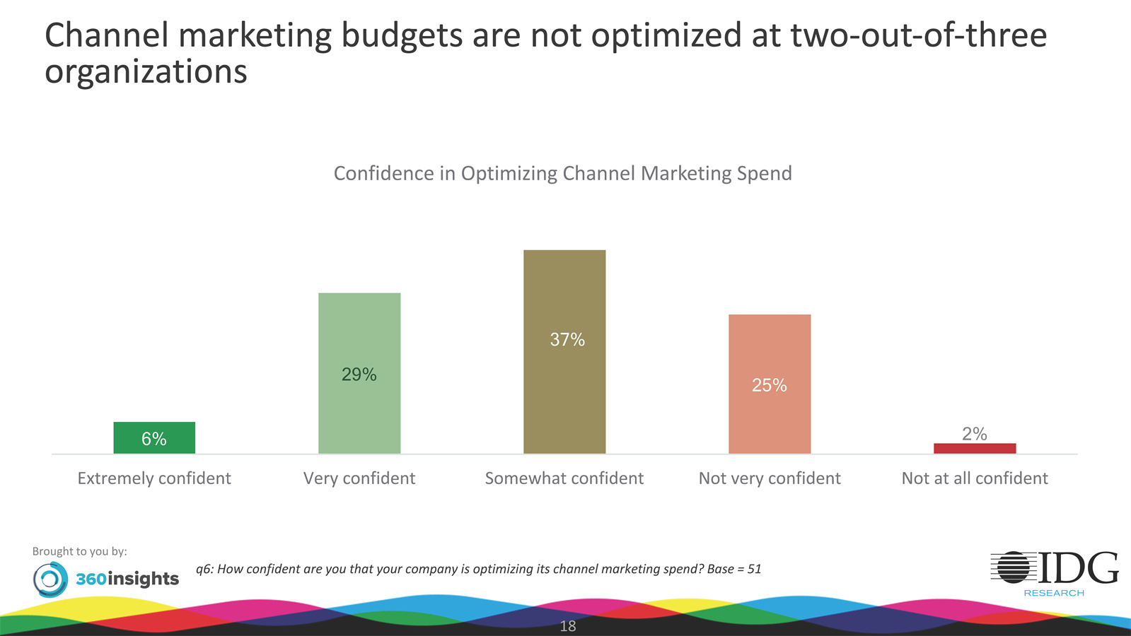 营销渠道发展现状