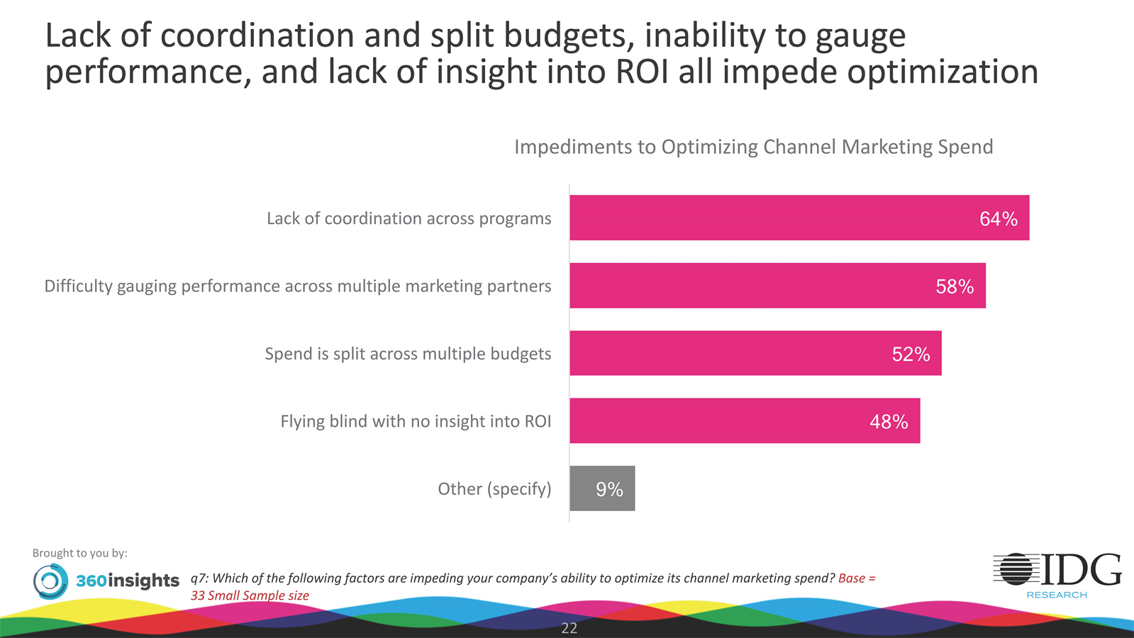 营销渠道发展现状