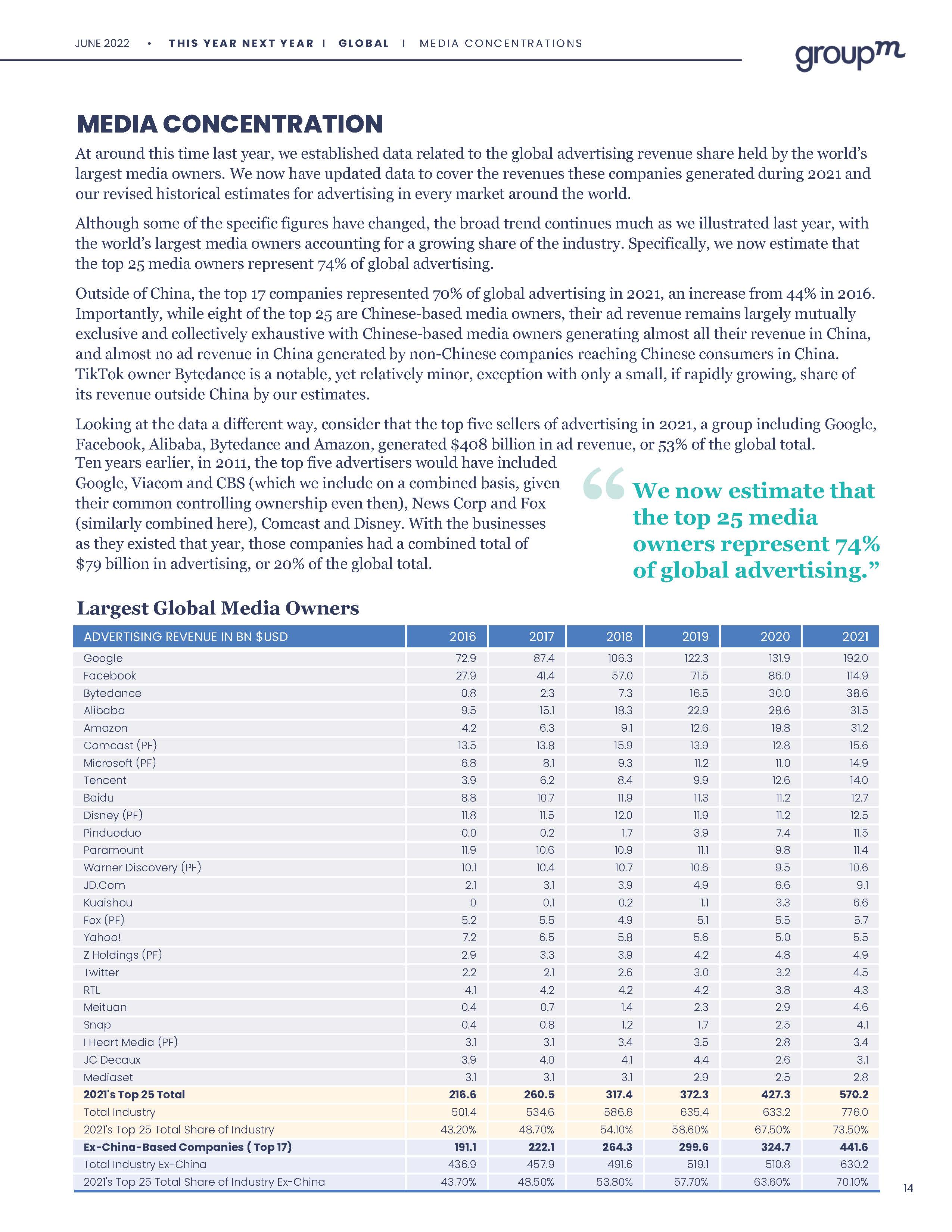 全球广告市场预测报告群邑