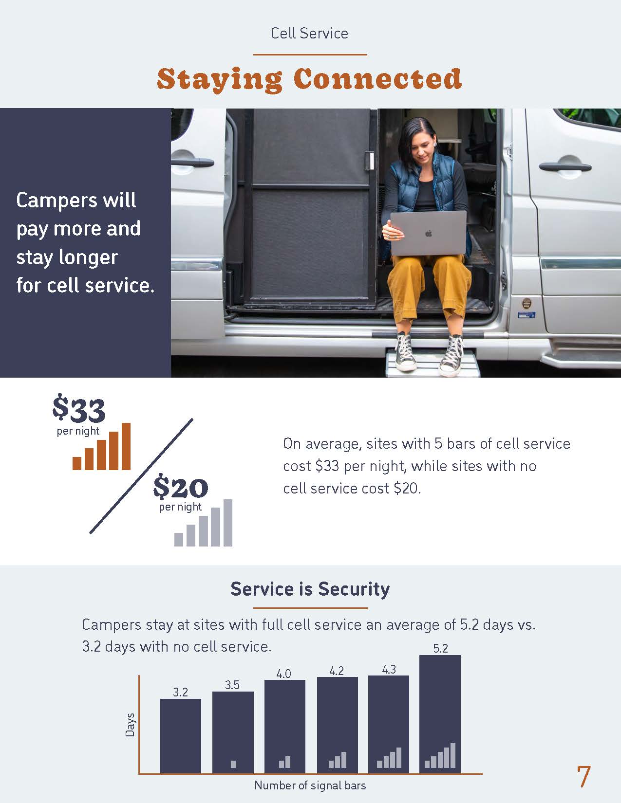 ,2022露营行业报告