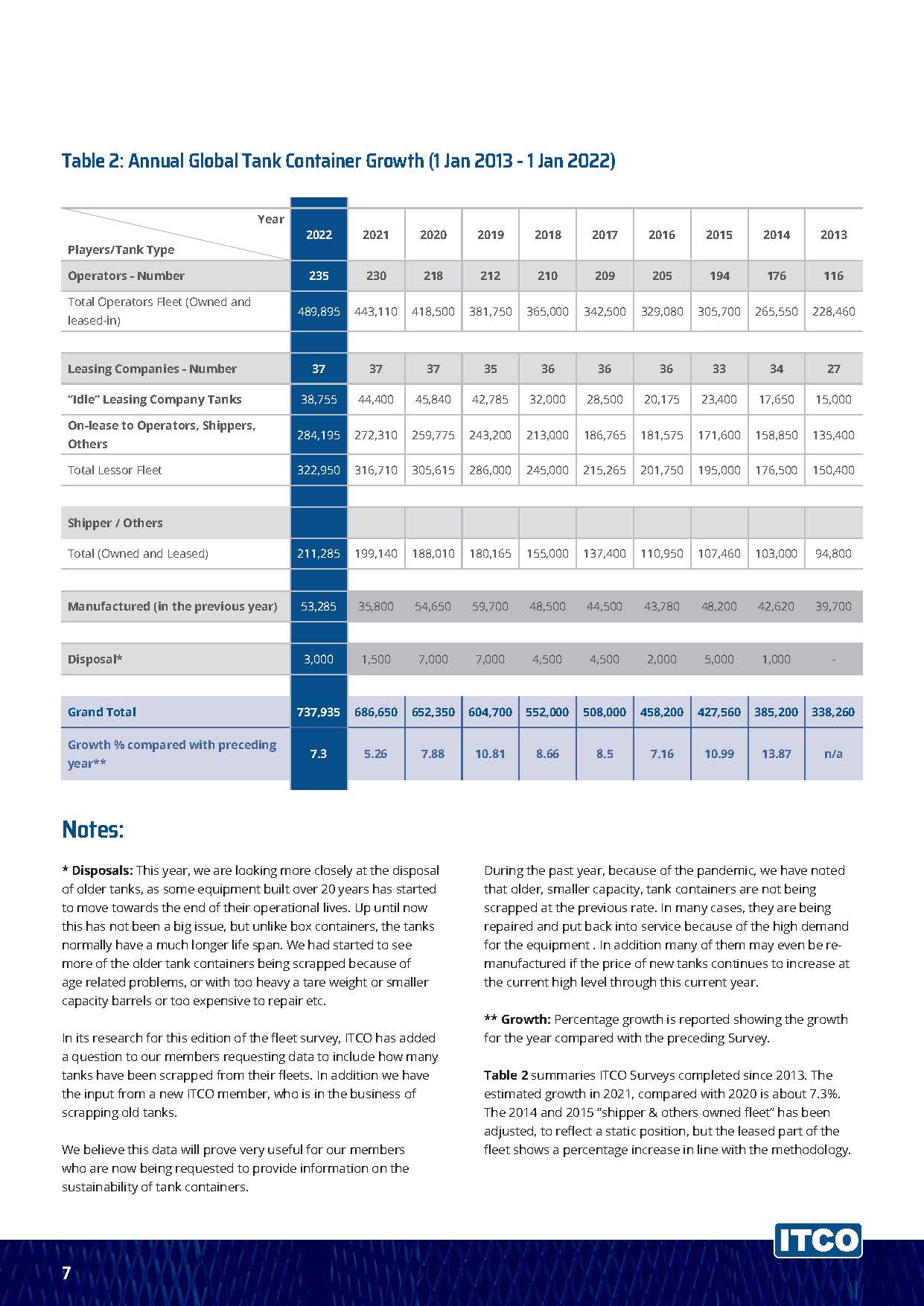 ,ITCO全球罐箱调查报告