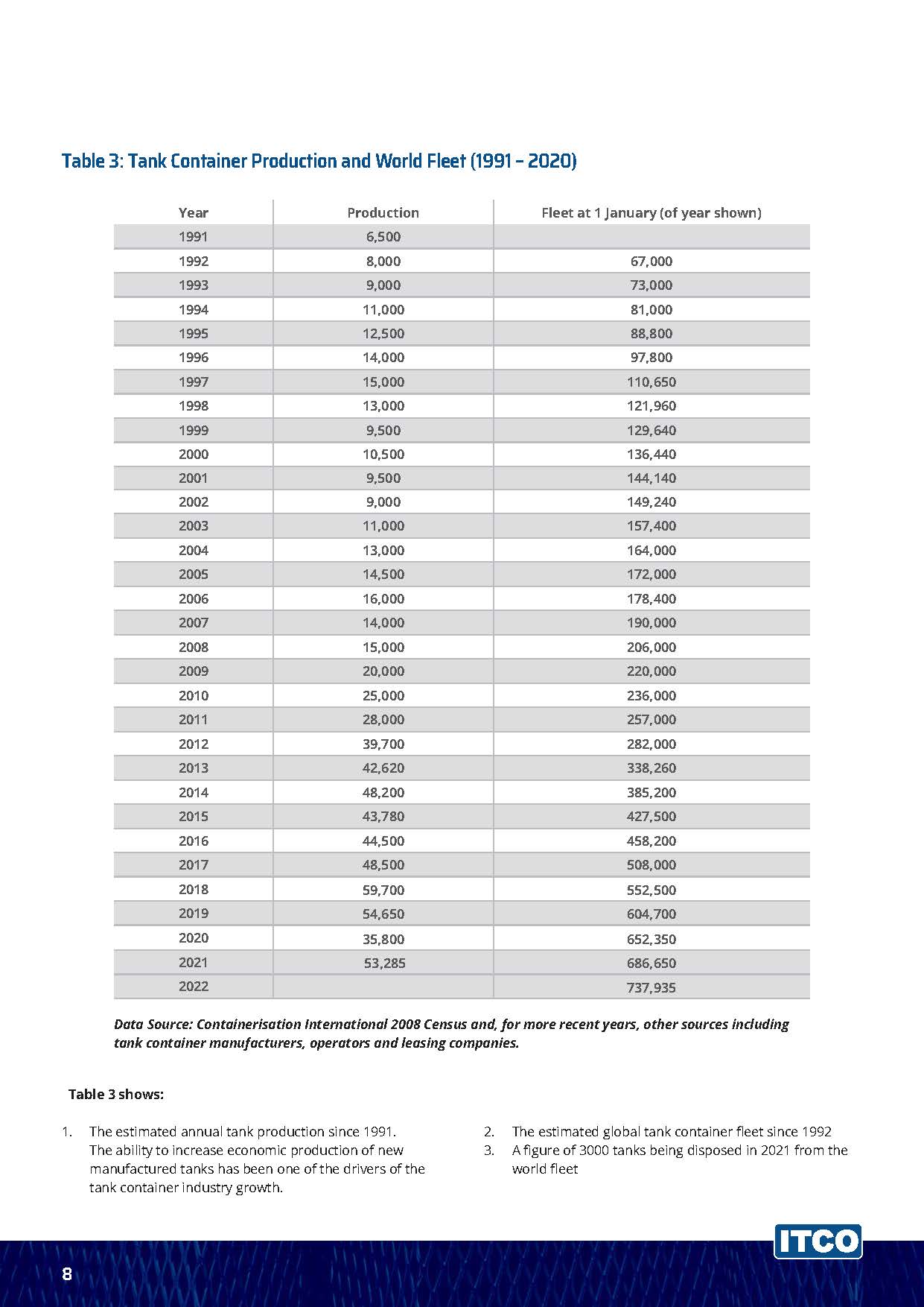 ,ITCO全球罐箱调查报告
