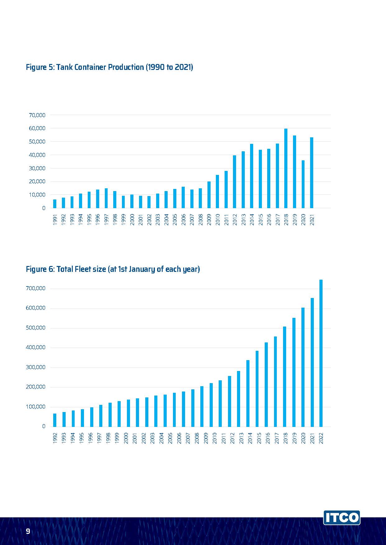 ,ITCO全球罐箱调查报告