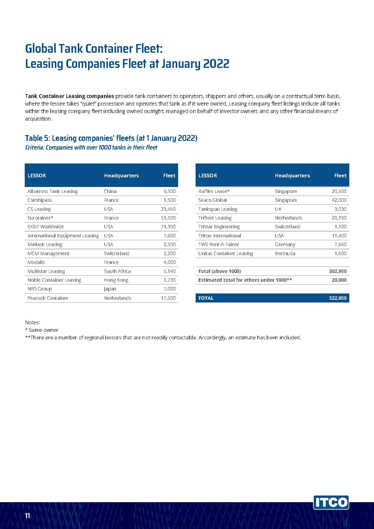 ,ITCO全球罐箱调查报告
