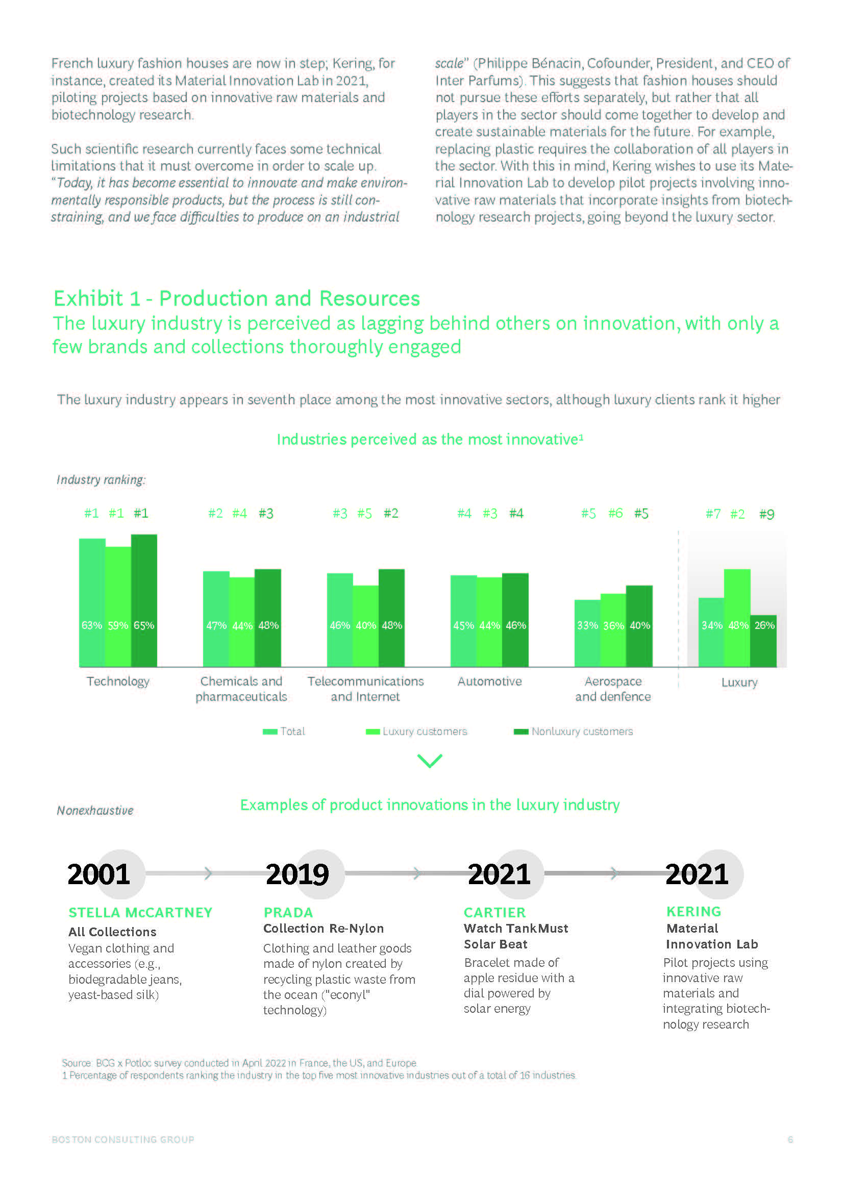 2022奢侈品行业发展报告