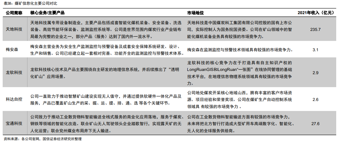 煤矿信息化 煤矿信息化
