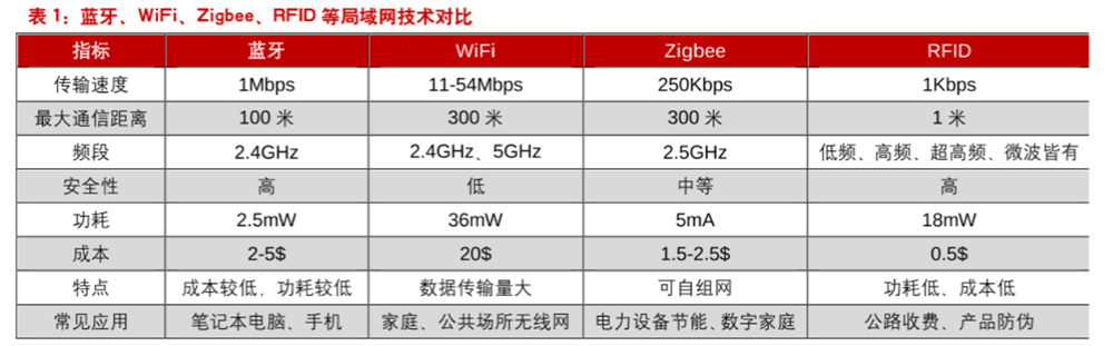 zigbee zigbee