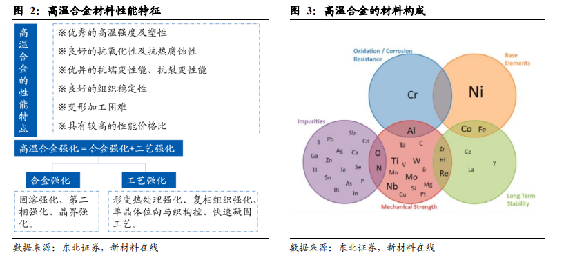 高温合金 高温合金
