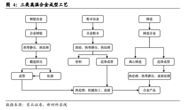 高温合金 高温合金