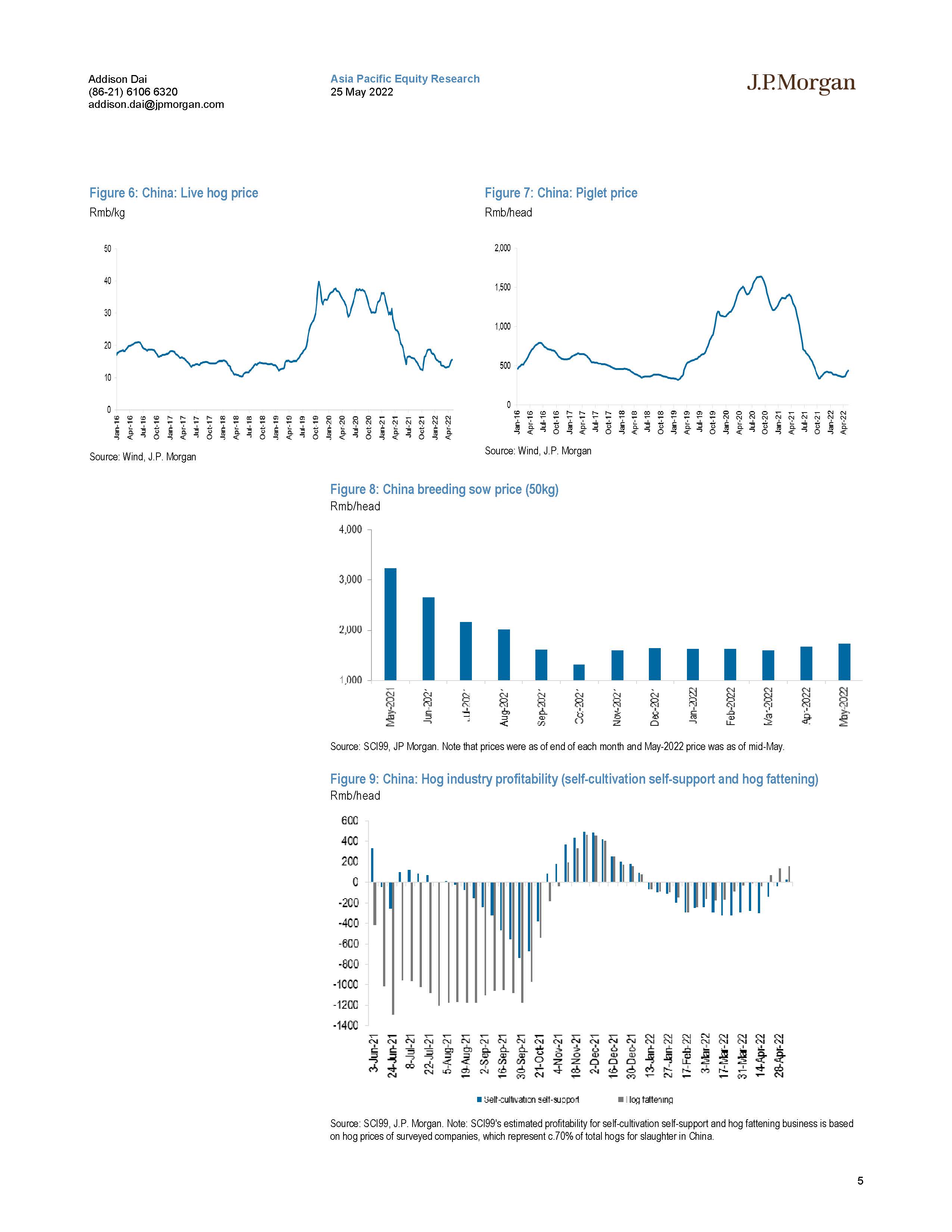 中国生猪饲料市场