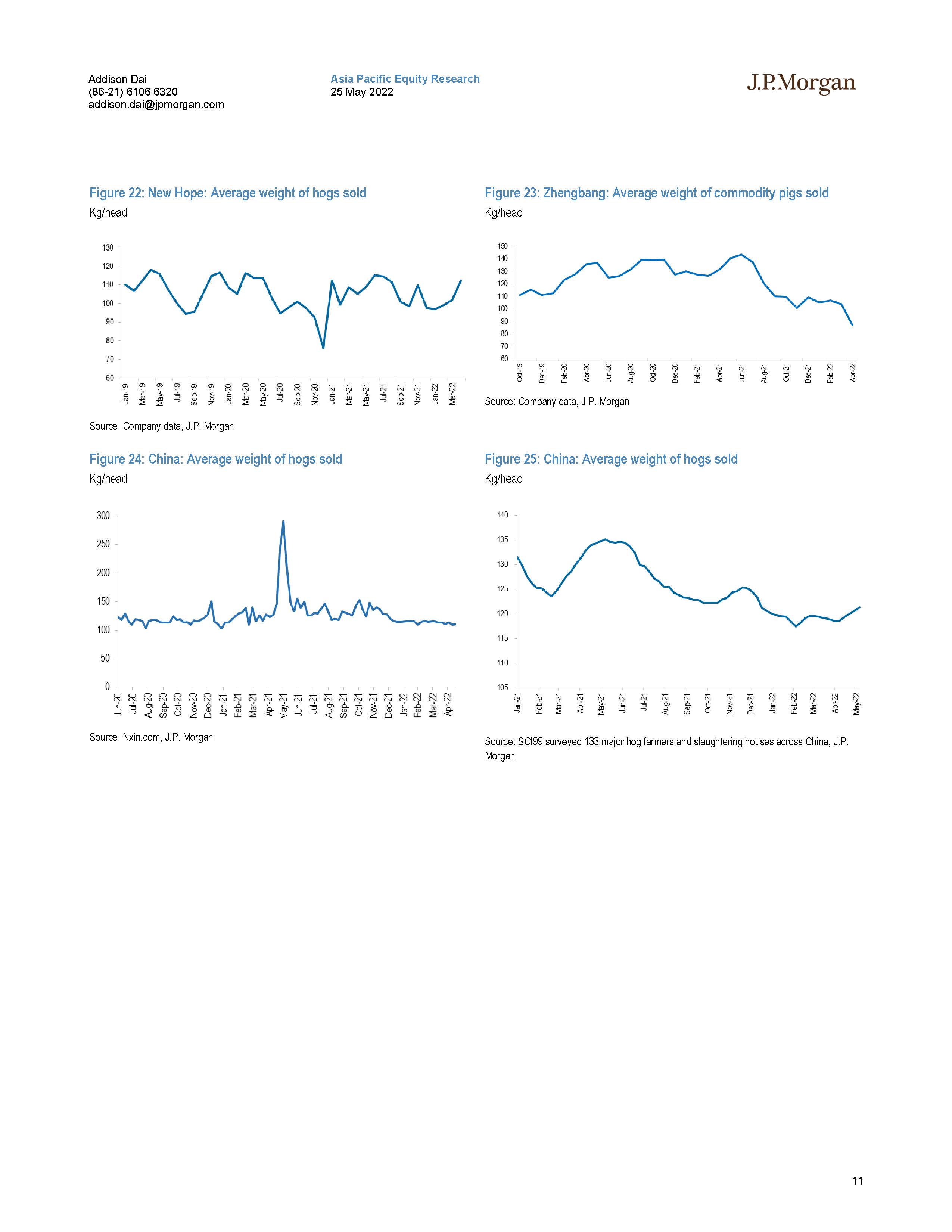 中国生猪饲料市场