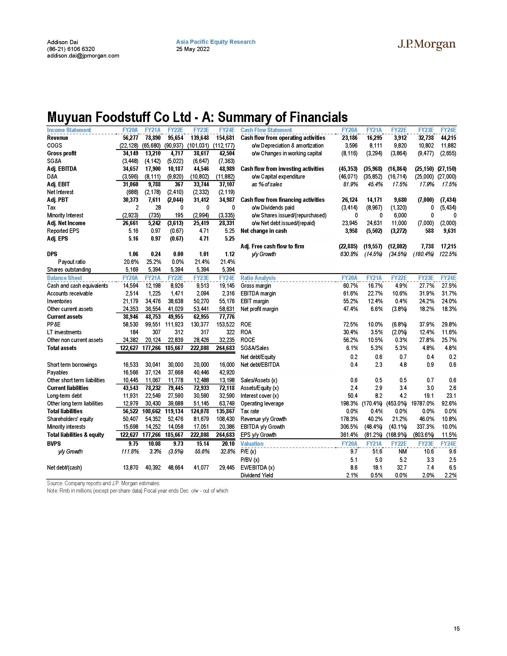 中国生猪饲料市场