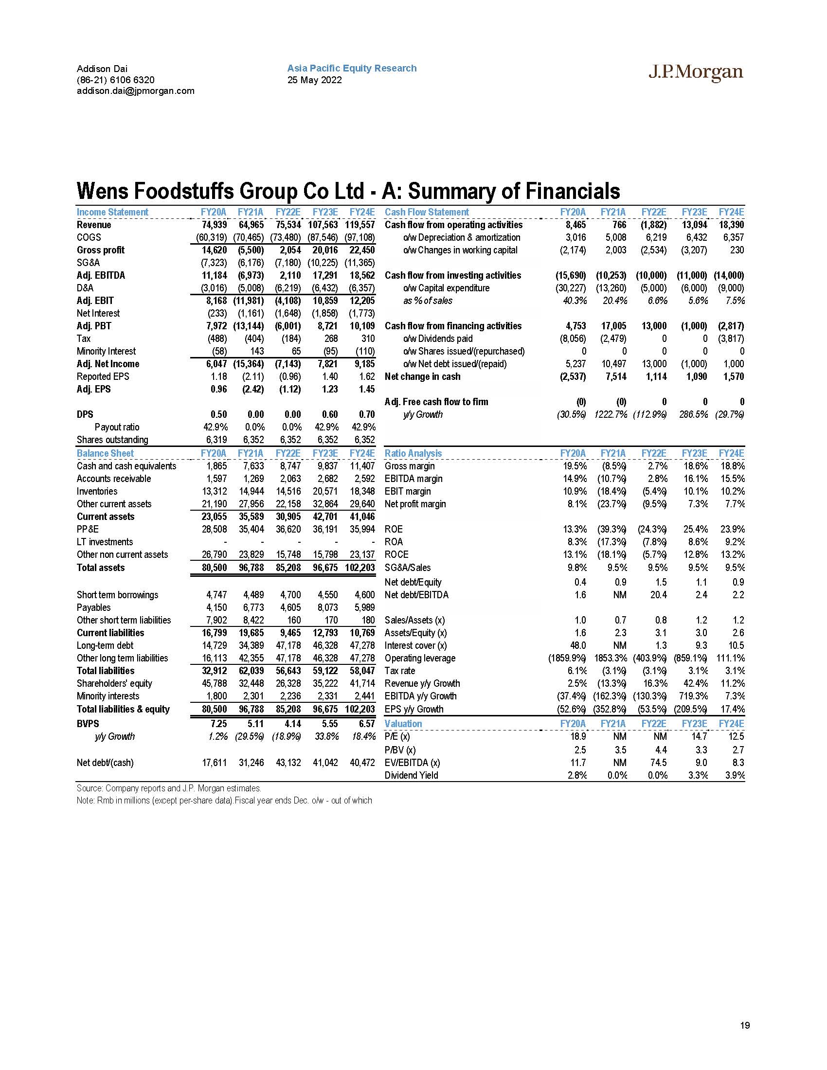 中国生猪饲料市场