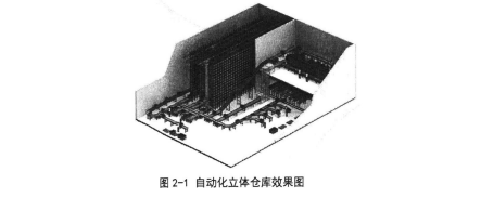 自动化立体仓库