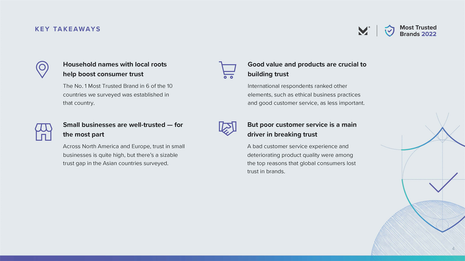 全球最受信任的品牌