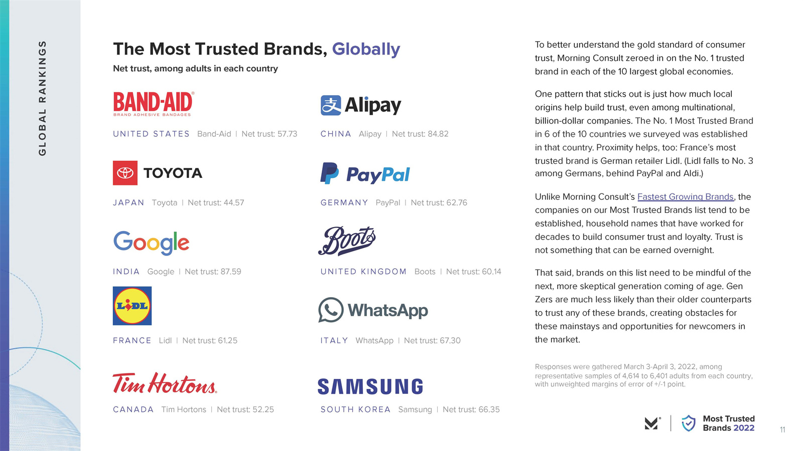 全球最受信任的品牌