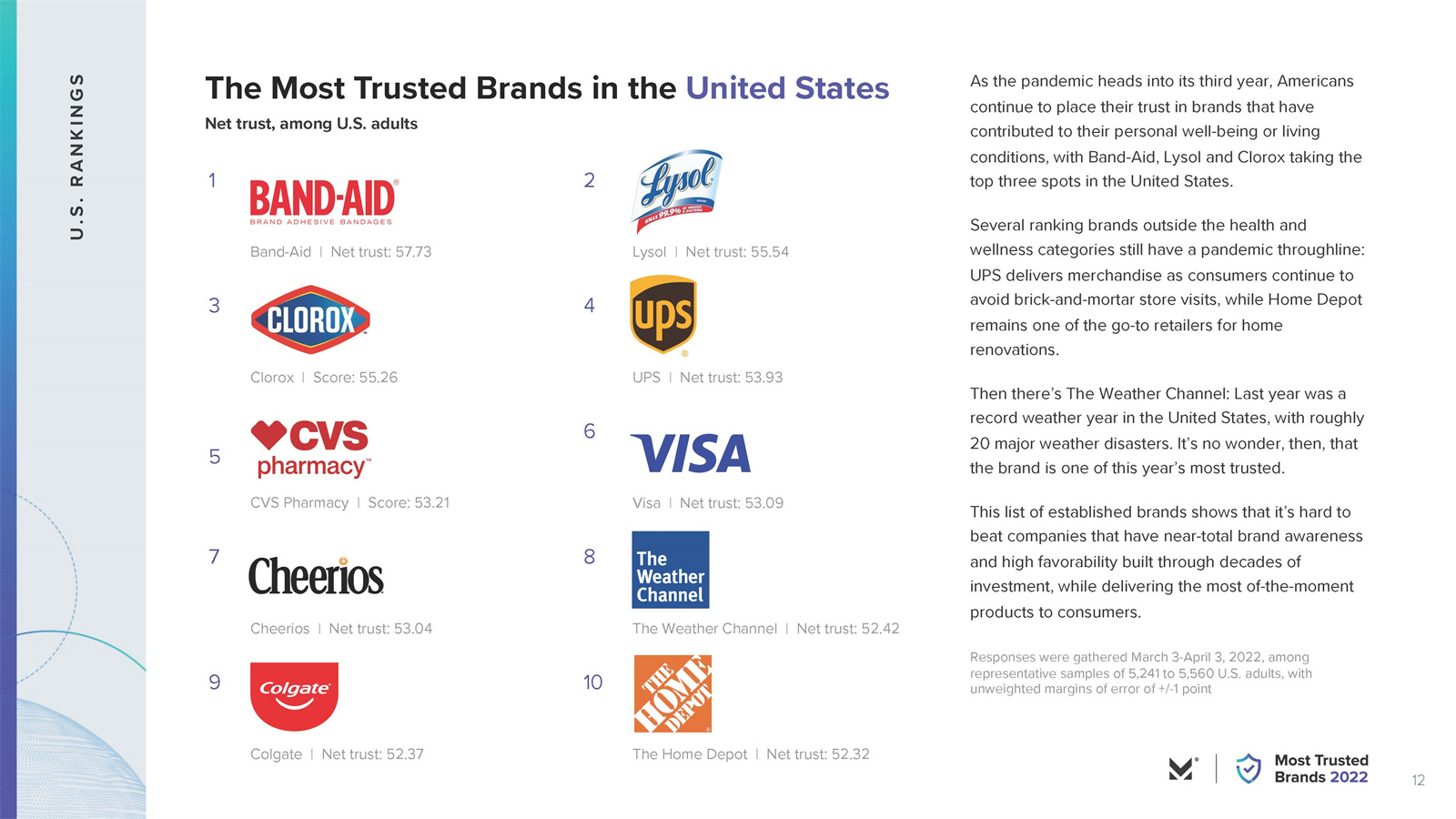 全球最受信任的品牌