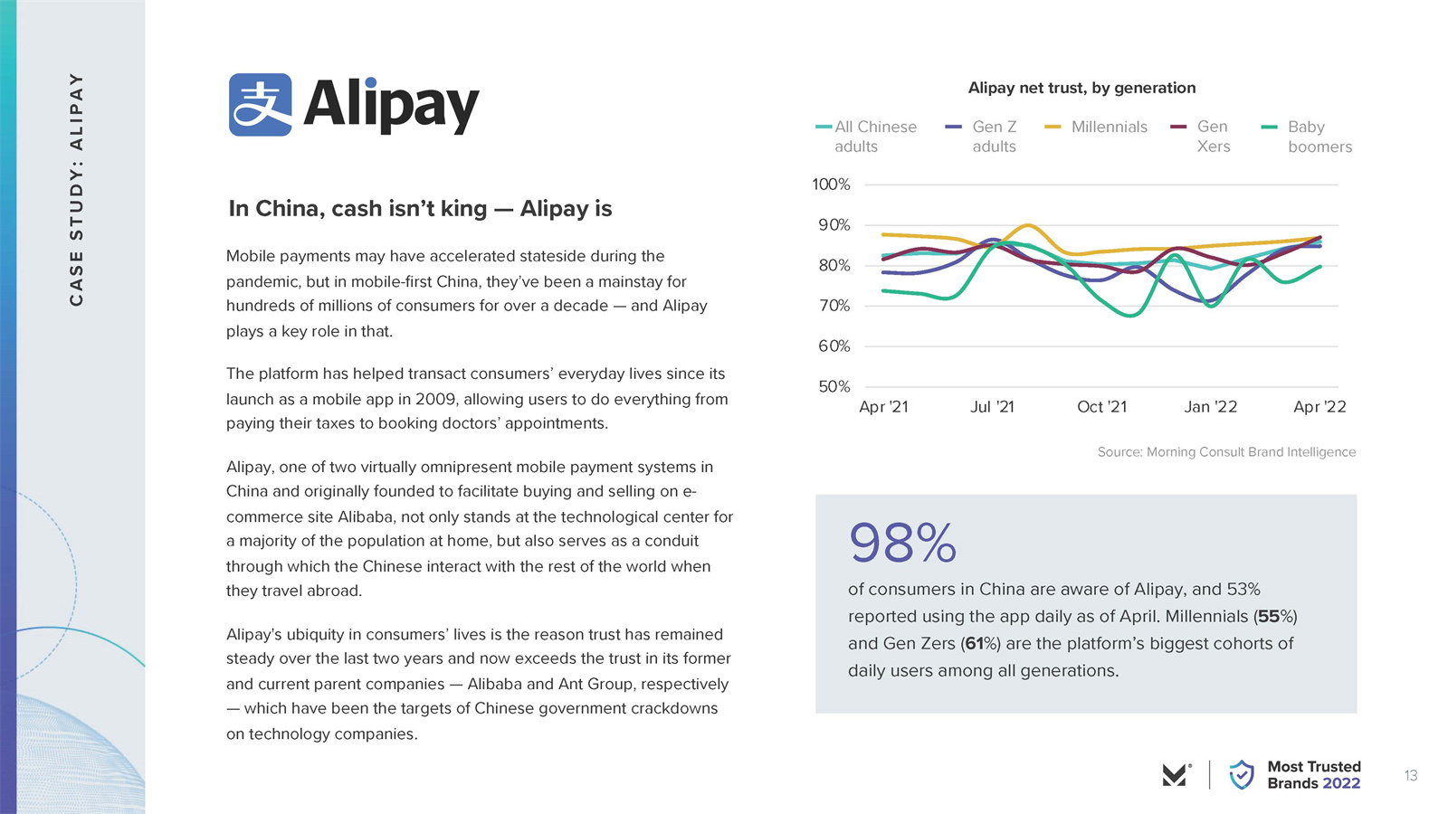 全球最受信任的品牌