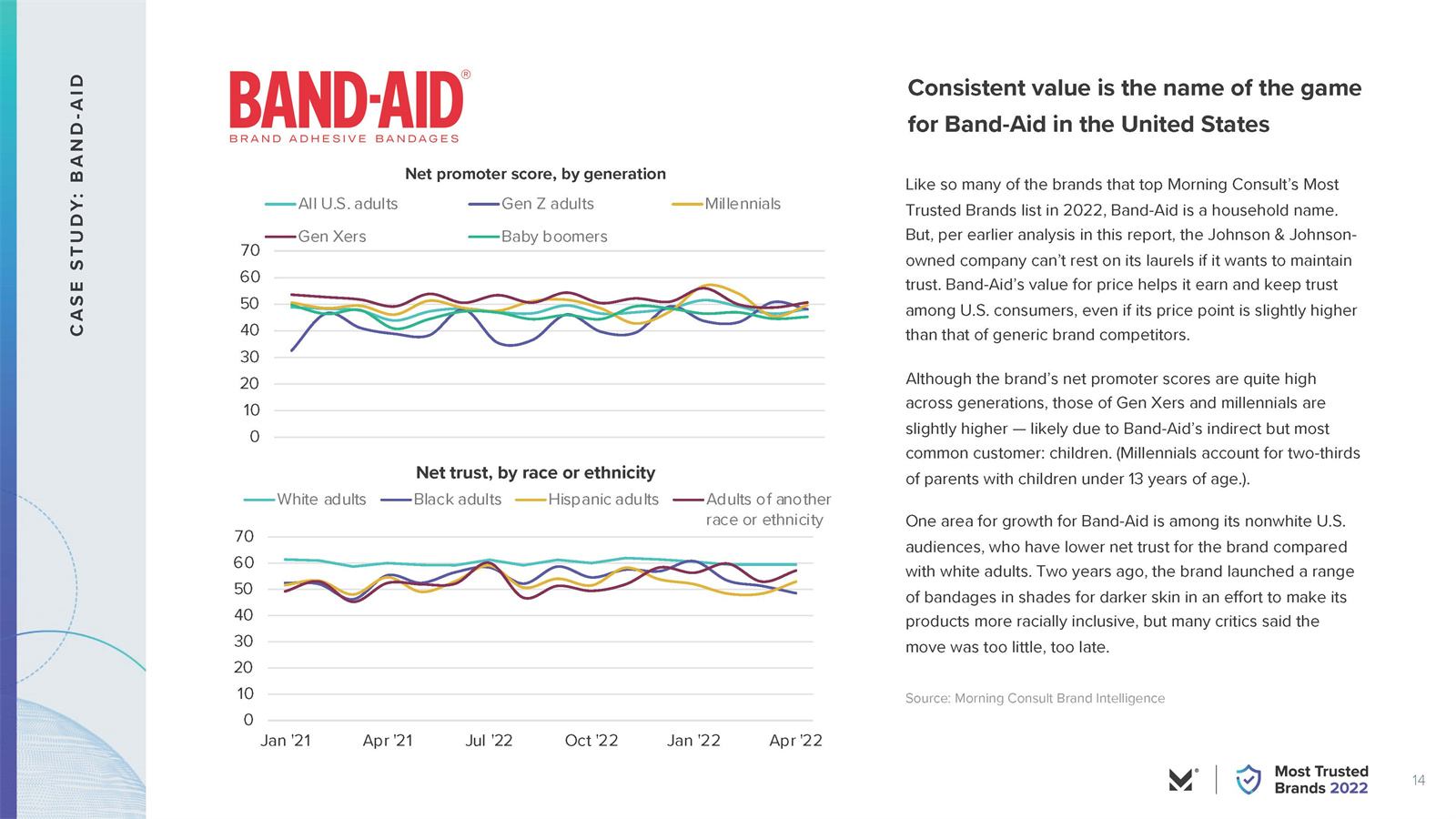 全球最受信任的品牌