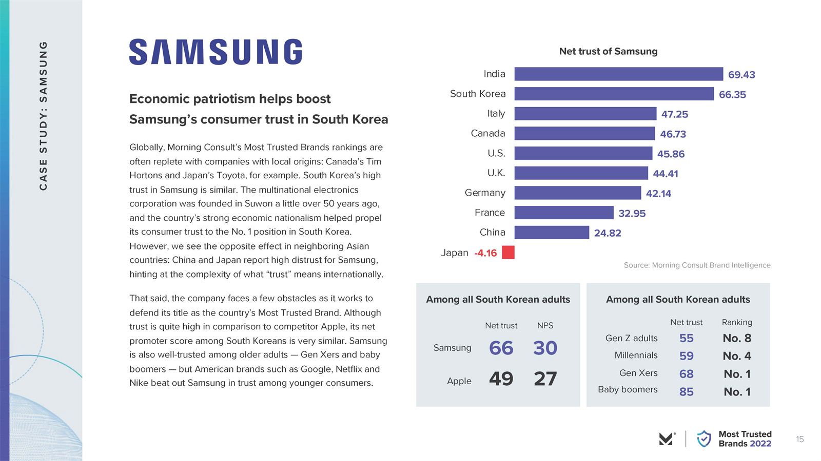 全球最受信任的品牌