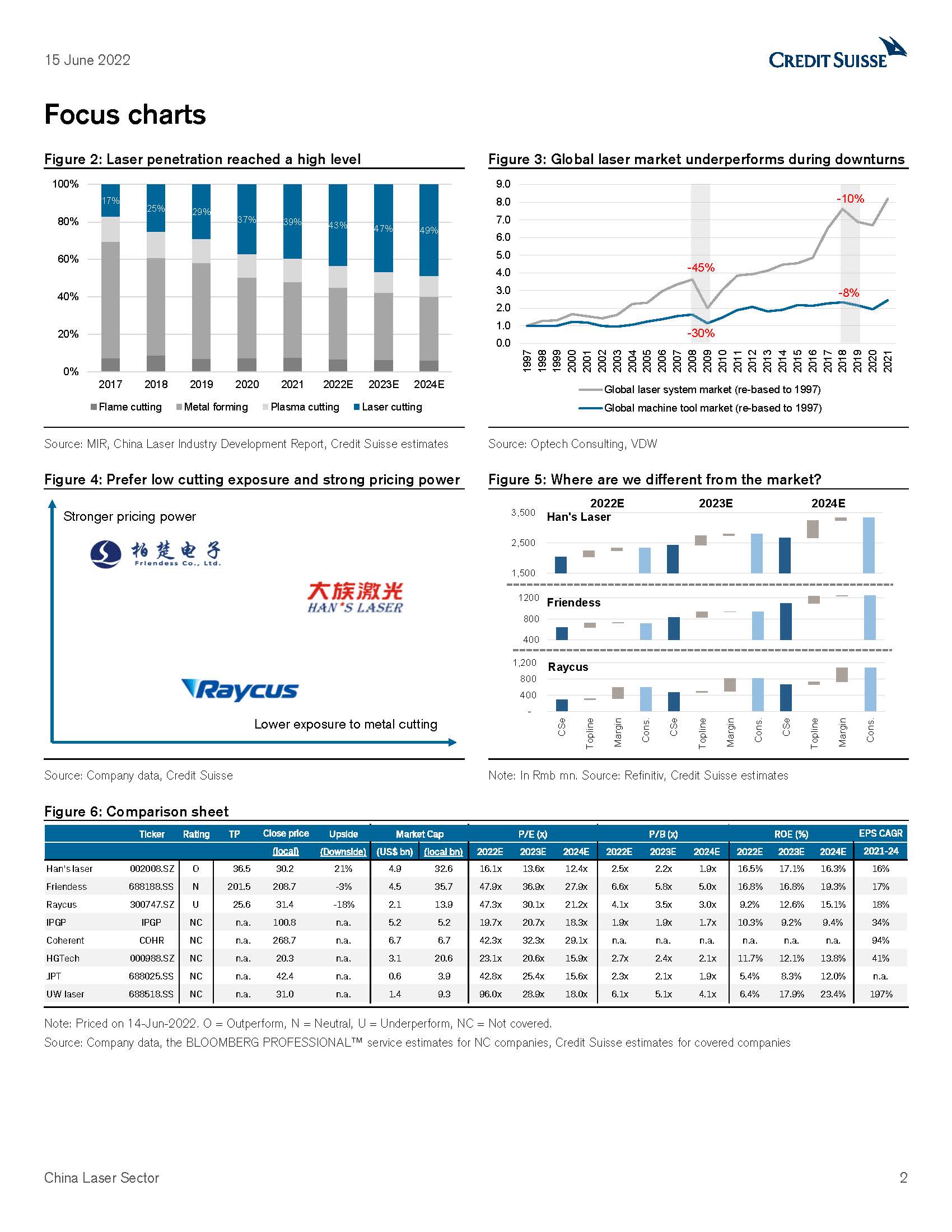 中国激光行业报告