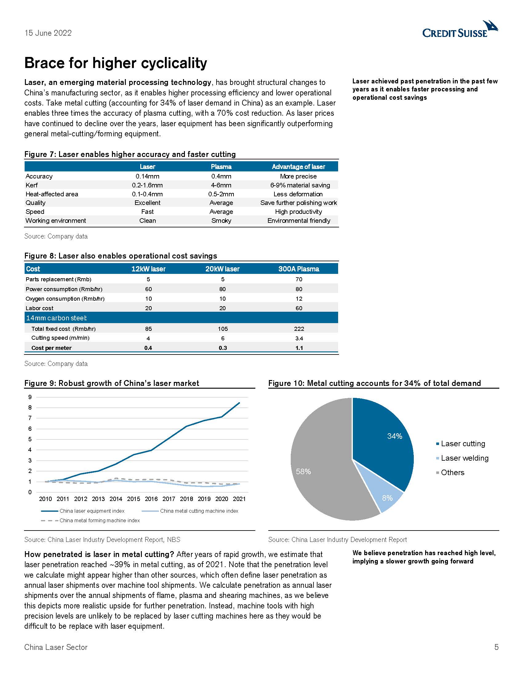 中国激光行业报告