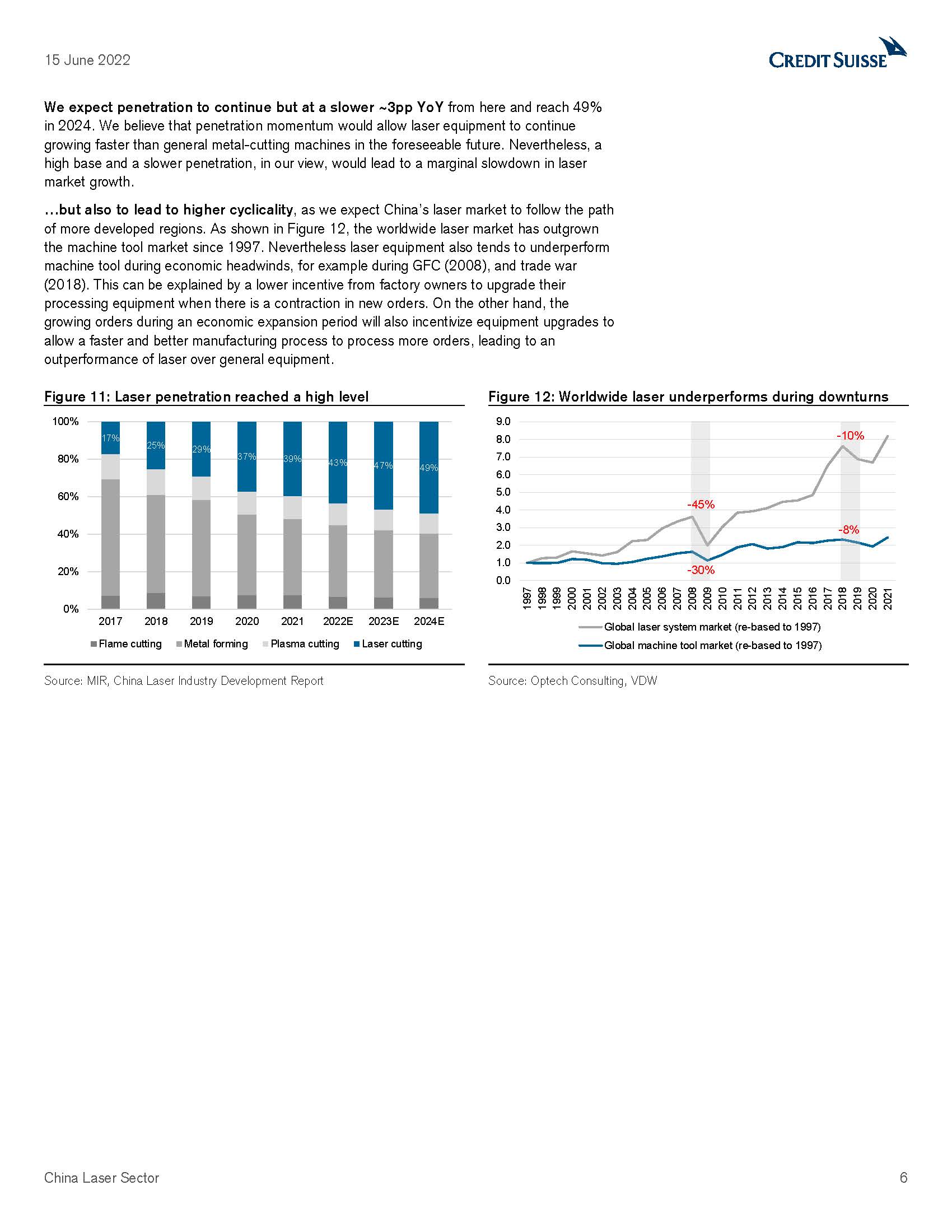 中国激光行业报告