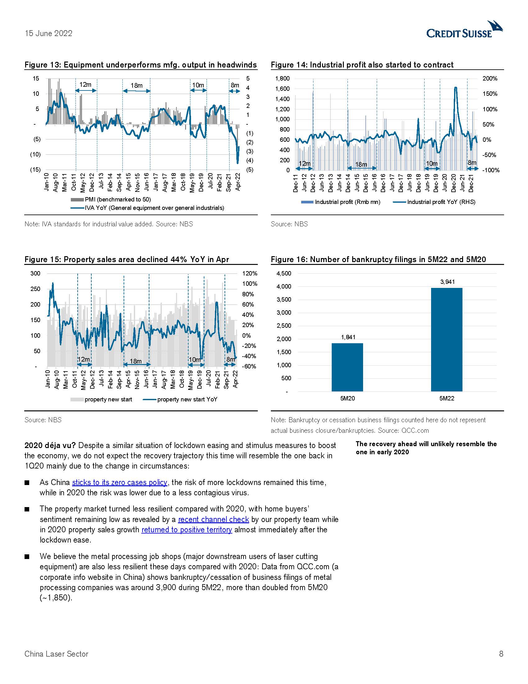 中国激光行业报告