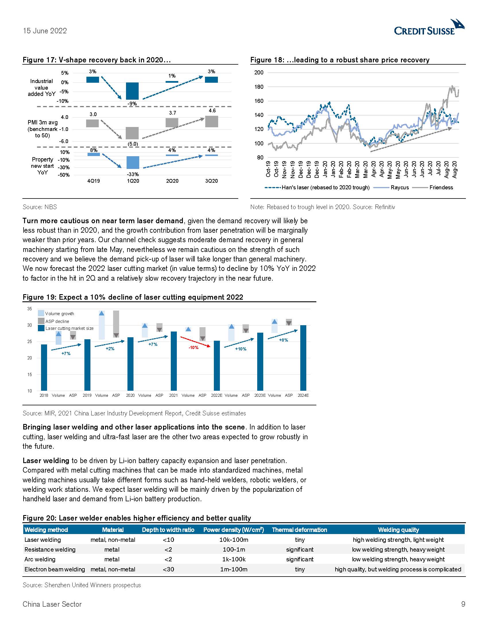 中国激光行业报告