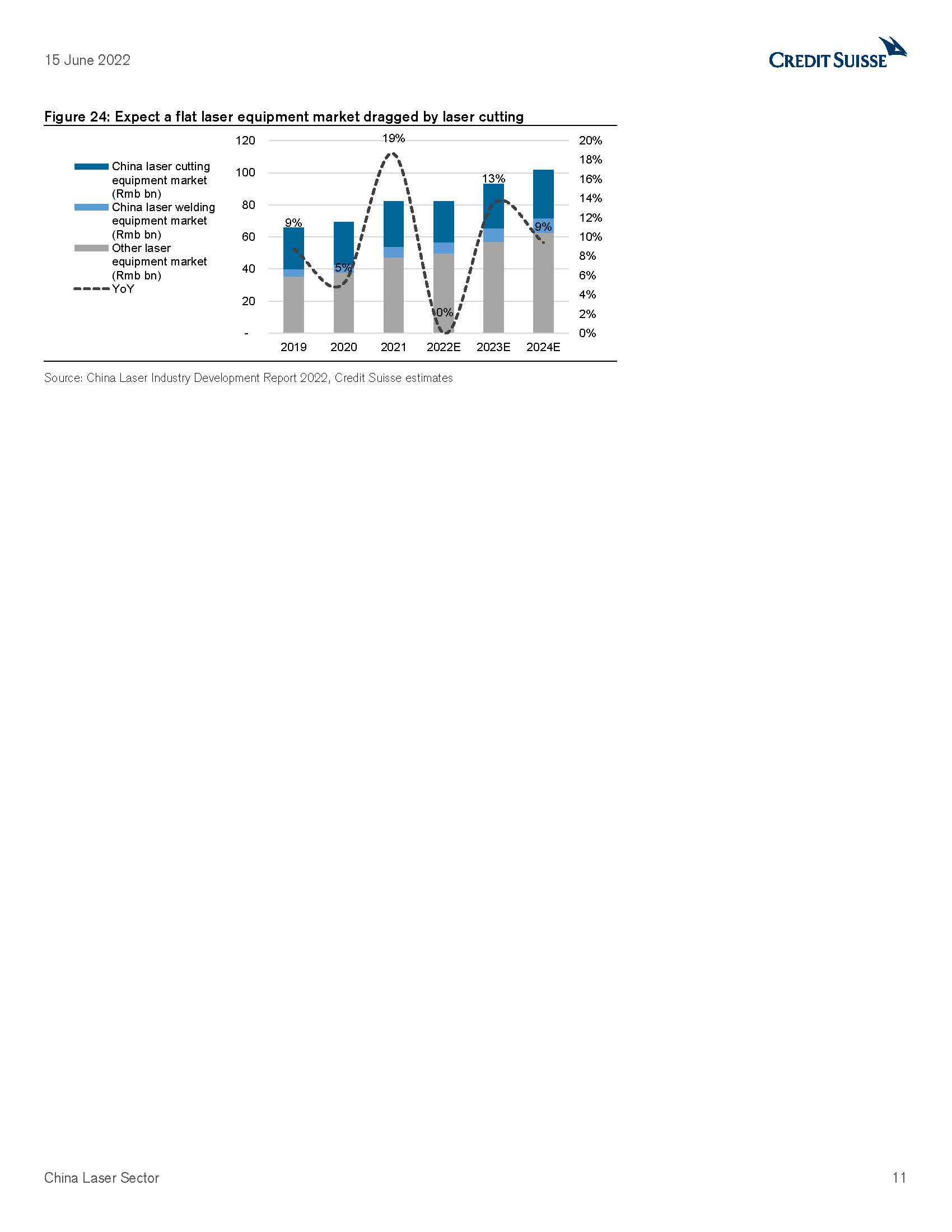 中国激光行业报告