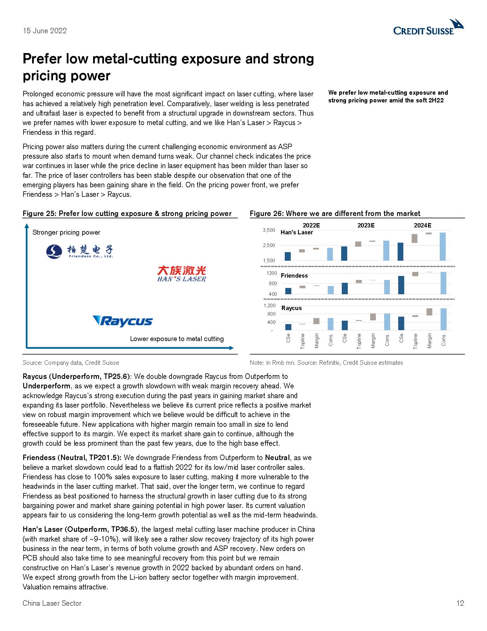 中国激光行业报告