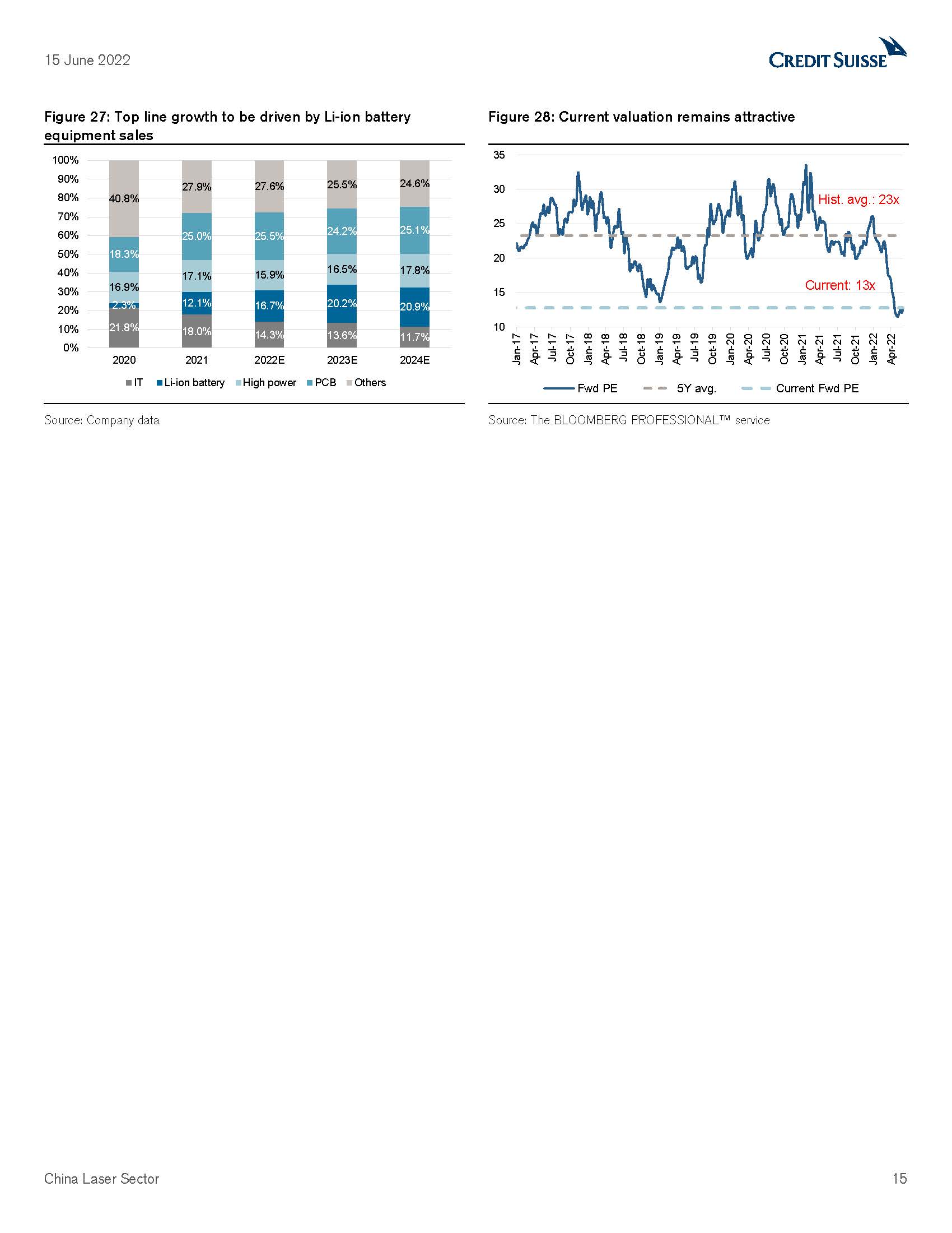 中国激光行业报告