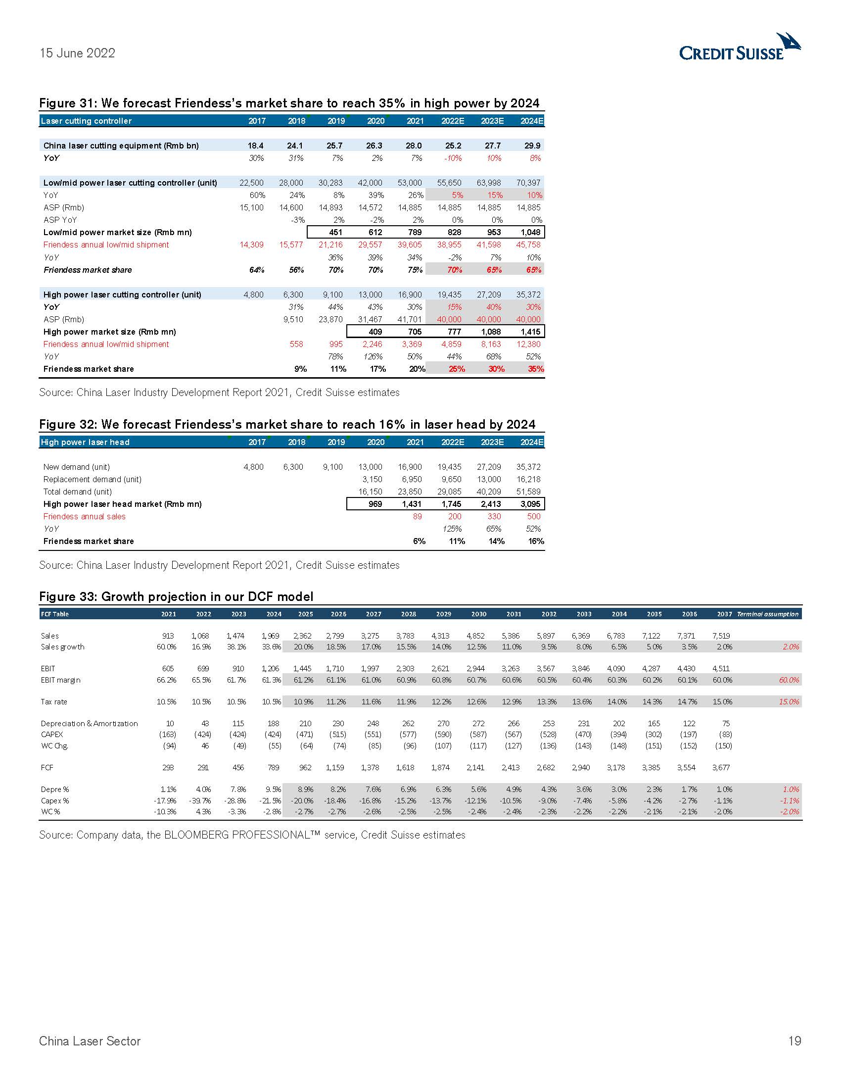 中国激光行业报告